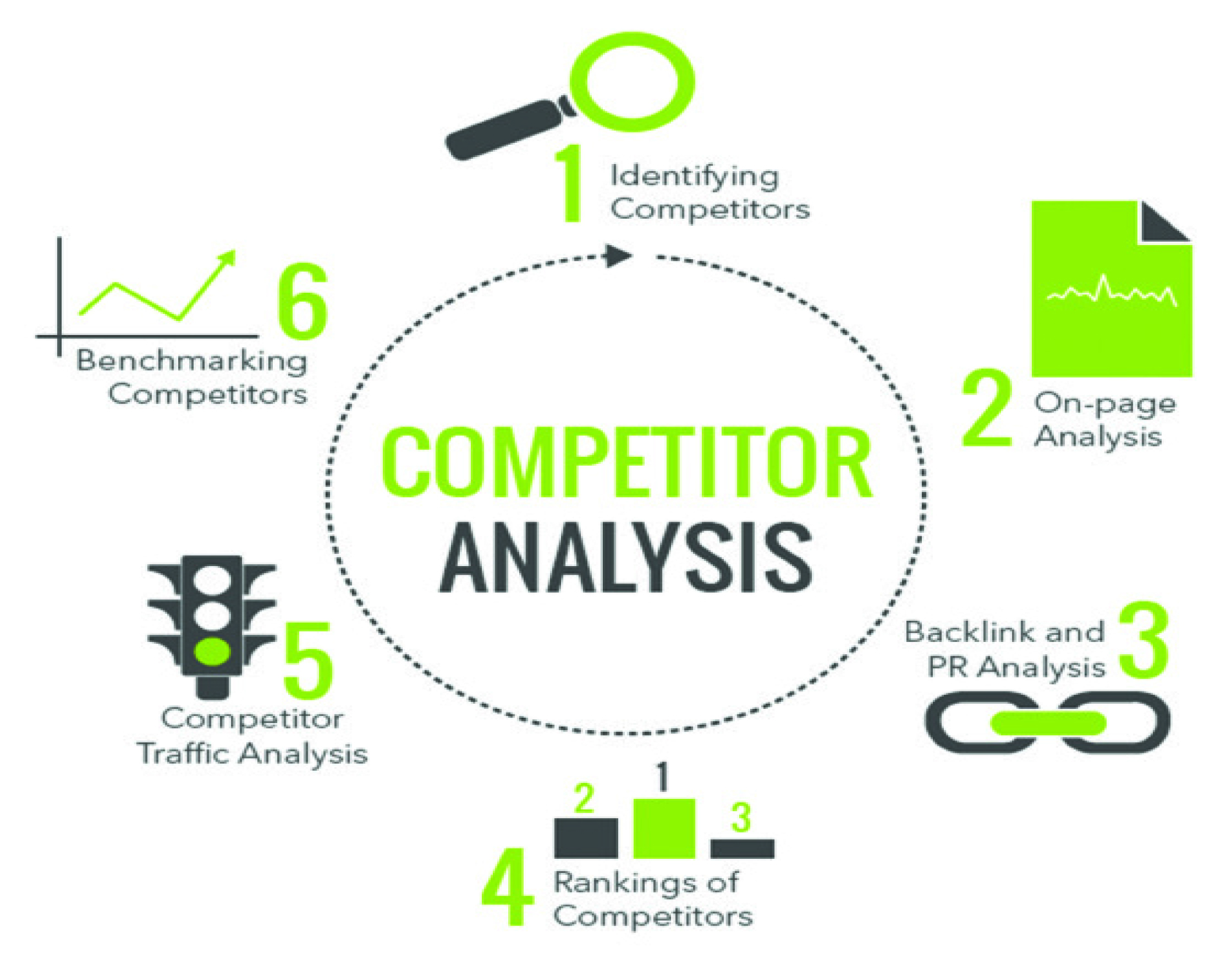 Competitors Analysis Competitors Analysis