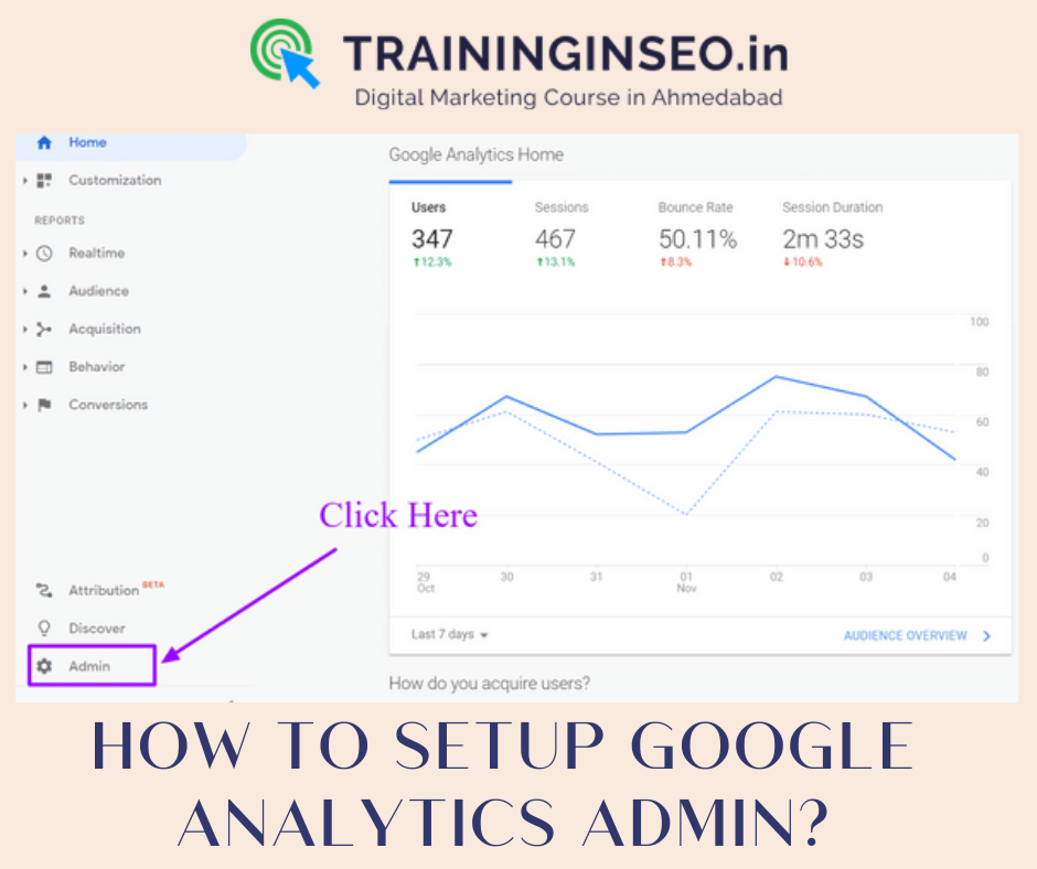 Google Analytics Admin