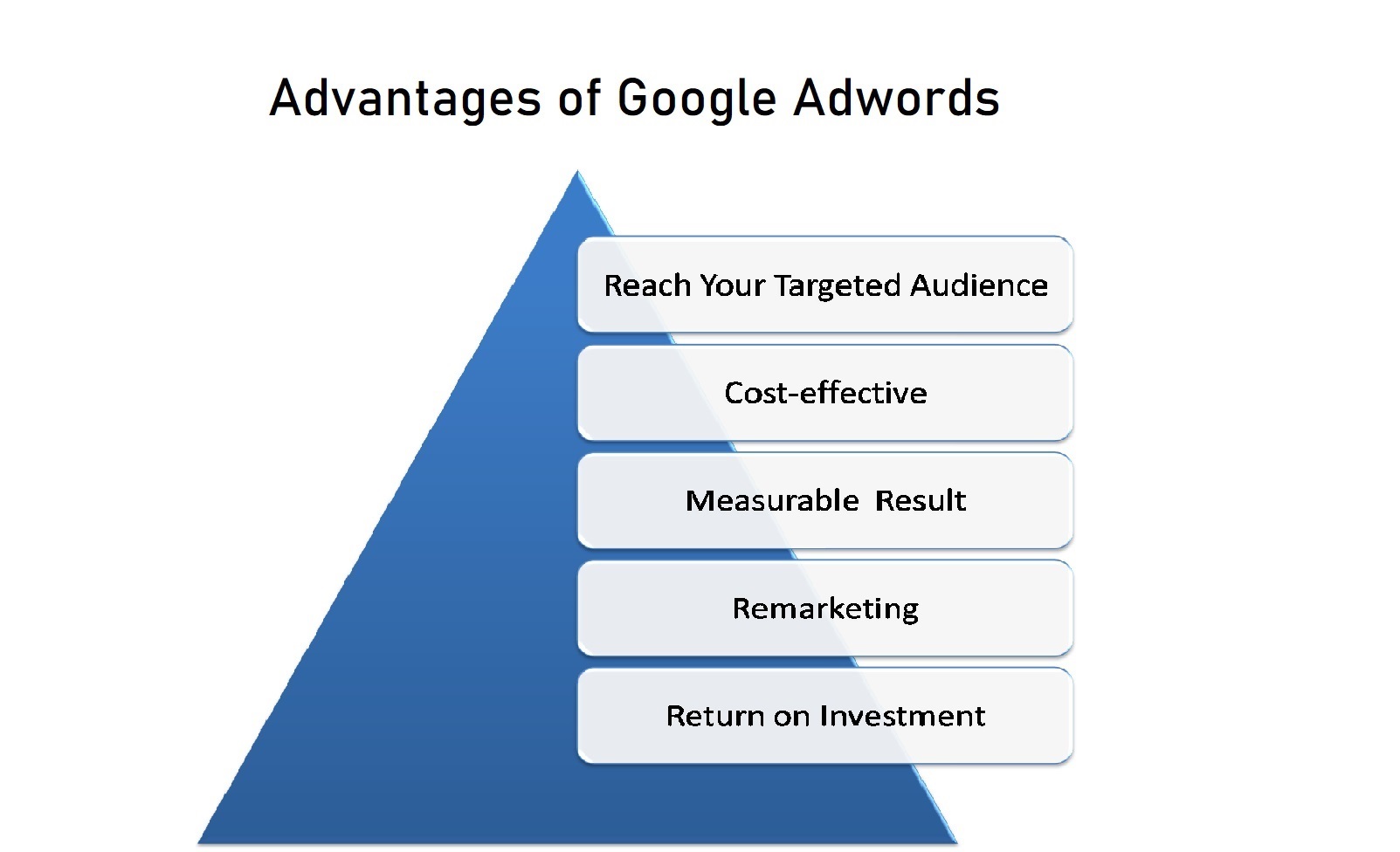 Advantages of Google Adwords