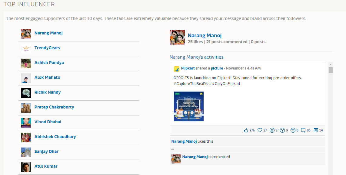 Flipkart s Facebook statistics-Top Influencer. (3)